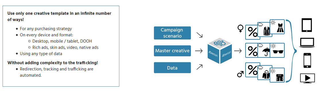 How to use enabler